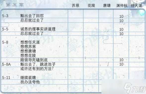 《掌门太忙》好感度提升攻略推荐