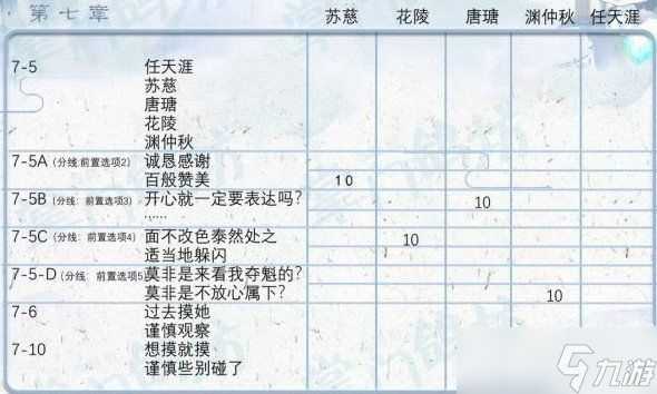 《掌门太忙》好感度提升攻略推荐