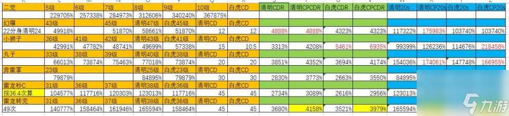 DNF100级气功装备推荐 dnf100级男气功师装备