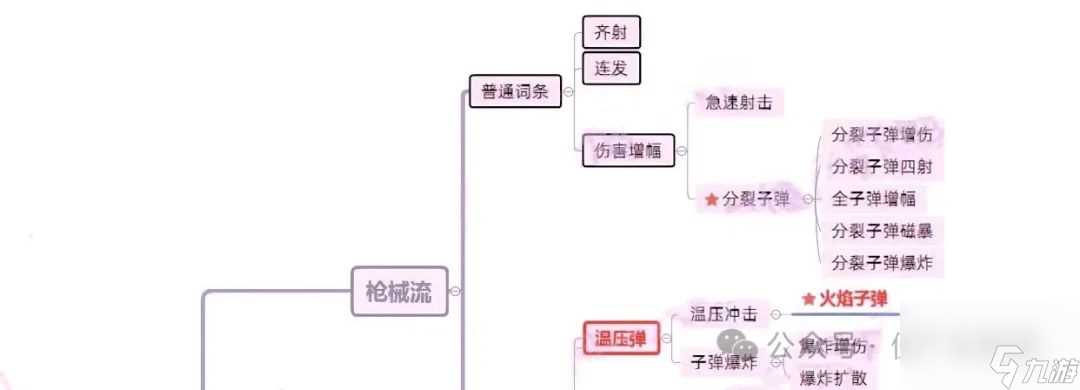 向僵尸开炮 强化枪械解锁属性词条 揭秘闯关核心 轻松瓦解僵尸群体