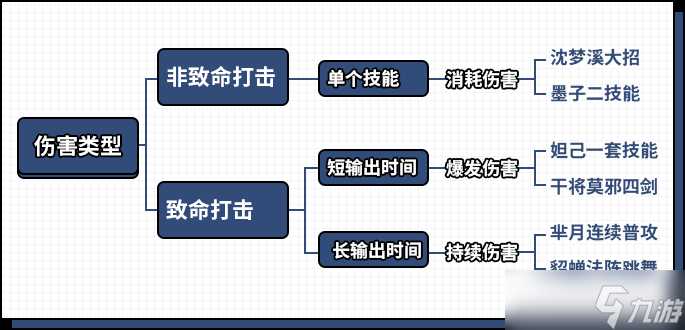 《王者荣耀》法系防御装调整方案