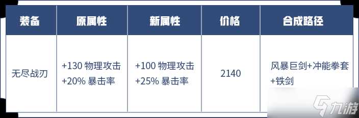 《王者荣耀》攻击装调整方案