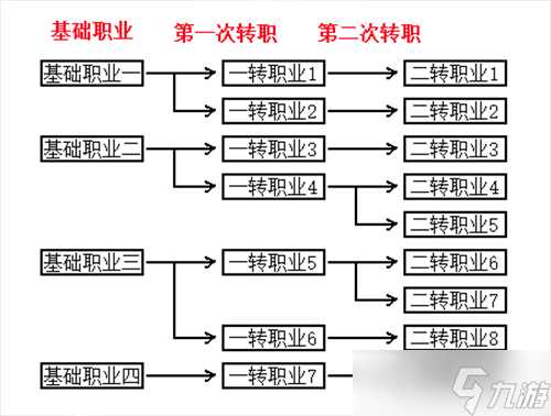 《不朽之旅》有什么职业