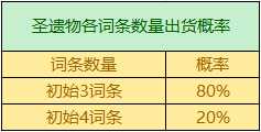 圣遗物掉落概率是多少 掉落机制详情介绍