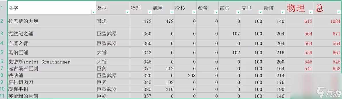 艾尔登法环dlc武器伤害排名介绍