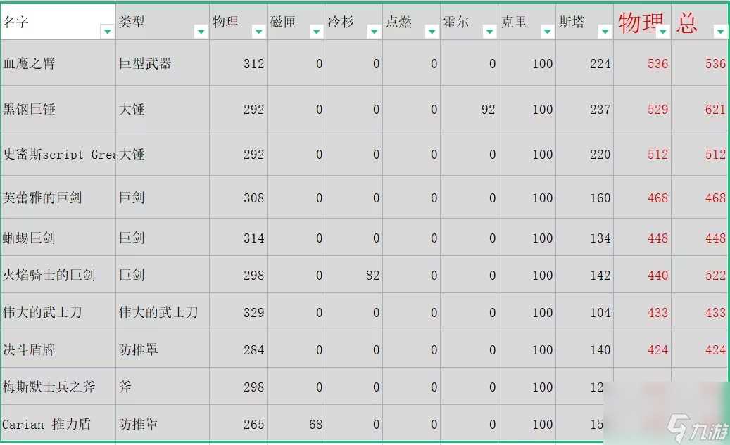 艾尔登法环dlc武器伤害排名介绍