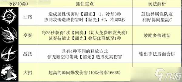 鸣潮游戏新限定5星大c今汐全方面攻略介绍