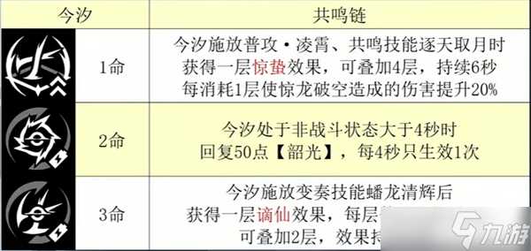 鸣潮游戏新限定5星大c今汐全方面攻略介绍