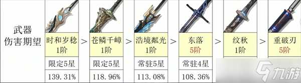 鸣潮游戏新限定5星大c今汐全方面攻略介绍