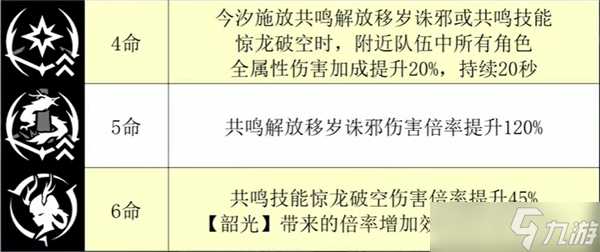 鸣潮游戏新限定5星大c今汐全方面攻略介绍