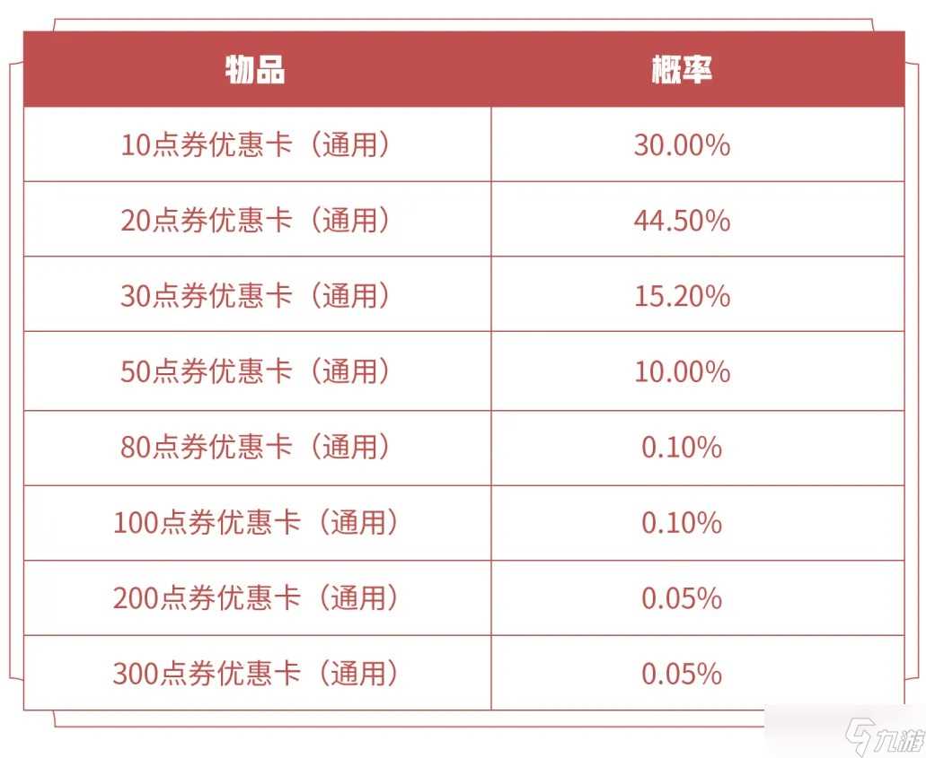 《王者荣耀》每月1元礼包能获取永久皮肤吗