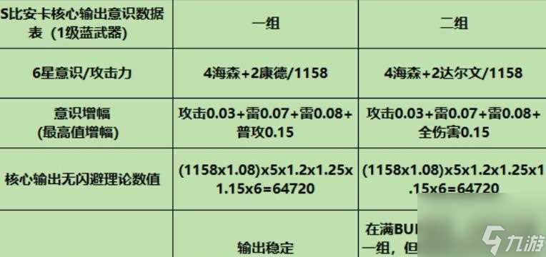 战双帕弥什万金油意识攻略 从万金油意识出发