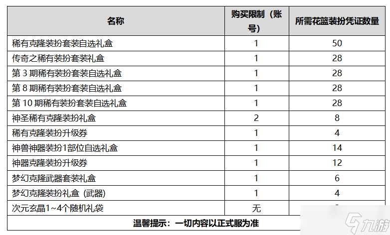 《DNF》2020金秋礼包花篮商店装扮凭证兑换奖励介绍