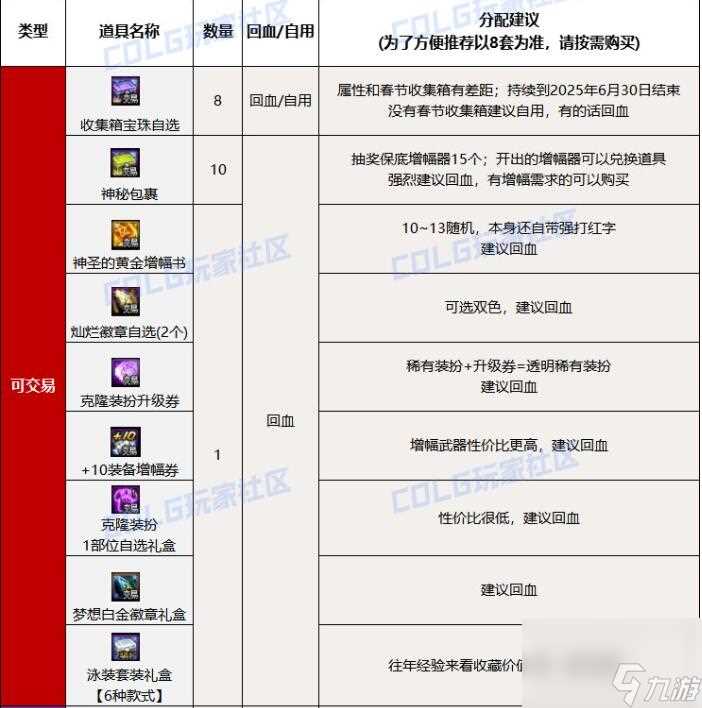 dnf夏日套回血方法介绍