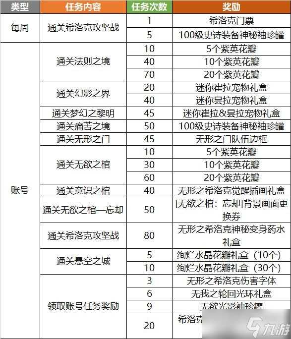 《DNF》第4季伟大的探险家资格证解析