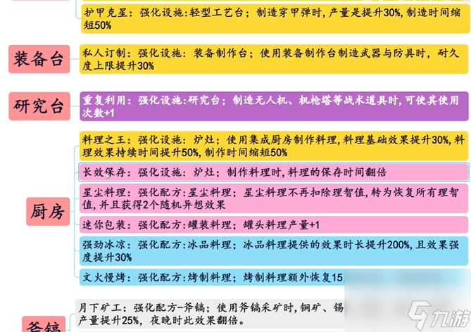 七日世界模因专精选择攻略