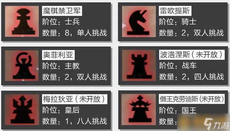 《晶核》魔棋战局副本详细图文通关攻略