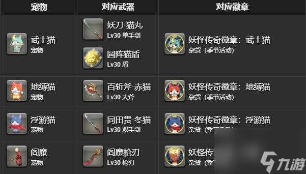 ff14地缚猫沙发获取方法