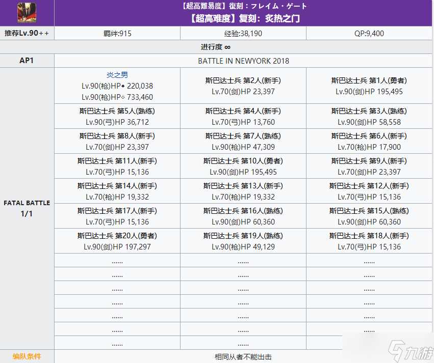 《FGO》2020弓凛祭高难本炙热之门配置攻略