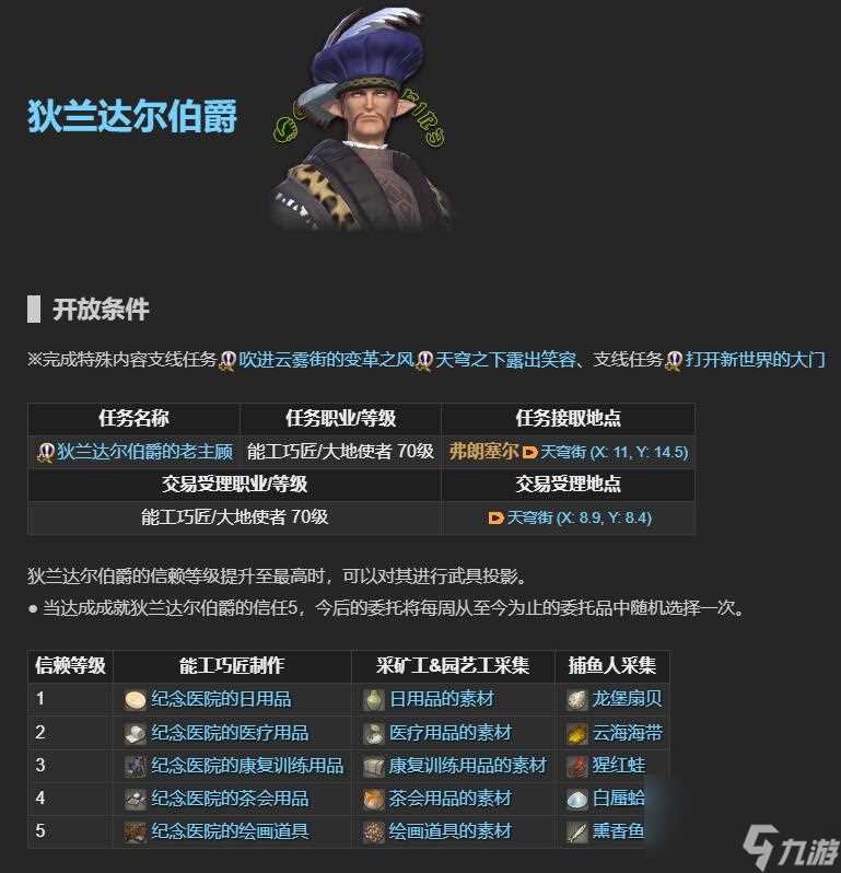 ff14老主顾NPC在哪里介绍