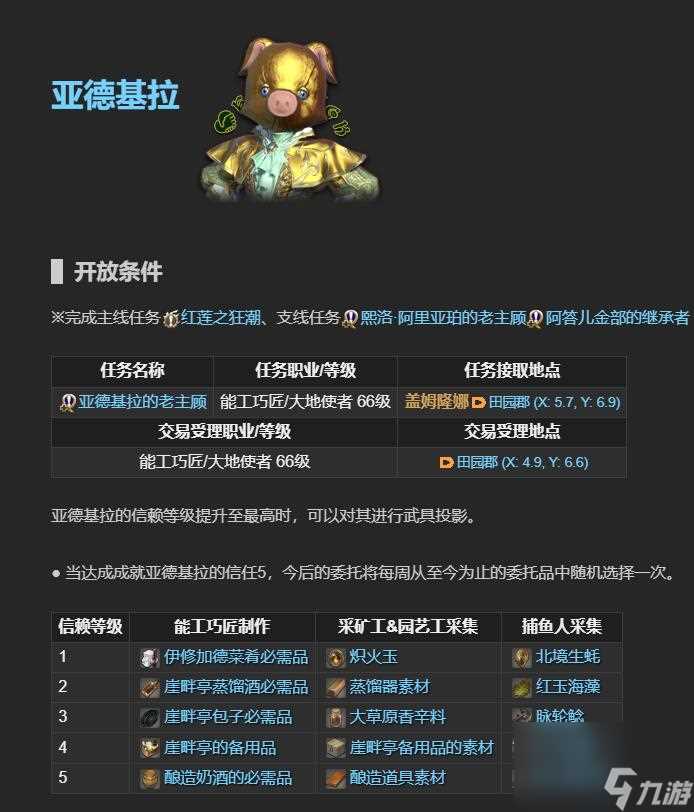 ff14老主顾NPC在哪里介绍