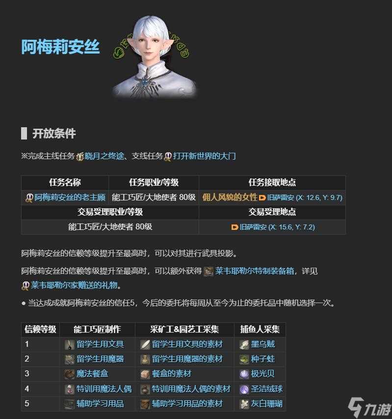 ff14老主顾NPC在哪里介绍