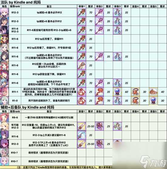 公主连结国服水瓶座公会战rank推荐 公主连结攻略详情