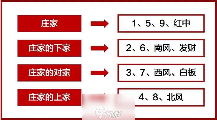 地域玩法大揭秘 带你玩转广东100张玩法