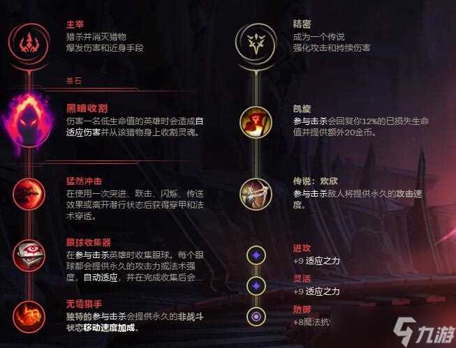 《LOL》2020剑圣无限火力出装推荐