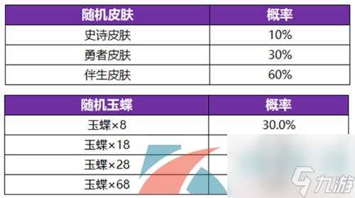 王者荣耀公孙离离恨烟新皮肤获取方法