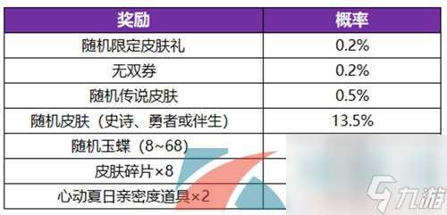 王者荣耀公孙离离恨烟新皮肤获取方法