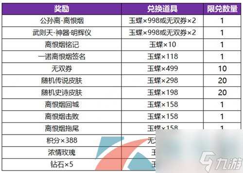 王者荣耀公孙离离恨烟新皮肤获取方法