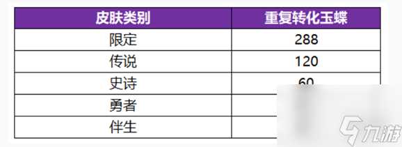 王者荣耀无双祈愿玉蝶获取方法