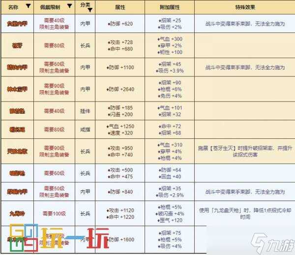 烟雨江湖苍狼门怎么样 苍狼门门派攻略大全