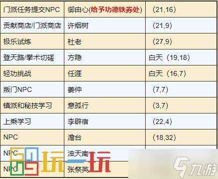 烟雨江湖极乐谷怎么样 极乐谷门派攻略大全