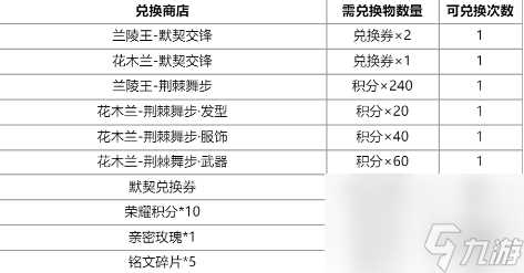 王者荣耀花木兰默契交锋星元皮肤获取方法