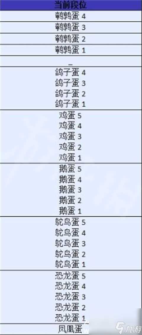 蛋仔派对段位表 最全等级段位排列介绍