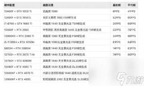 黑神话悟空2024最新pc配置要求介绍