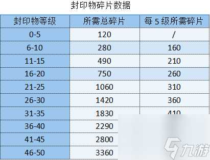 勇闯女巫封印物等级满了溢出的介绍