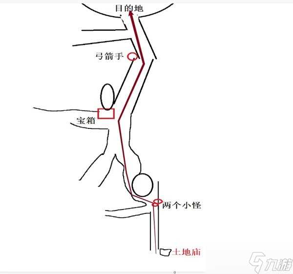 黑神话悟空第八难成就怎么达成