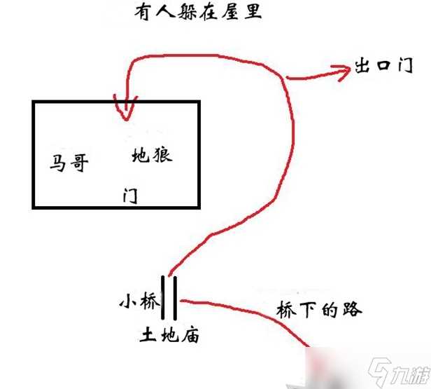 黑神话悟空马哥支线任务怎么做