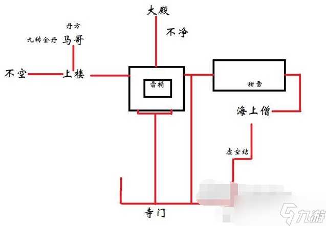 黑神话悟空马哥支线任务怎么做