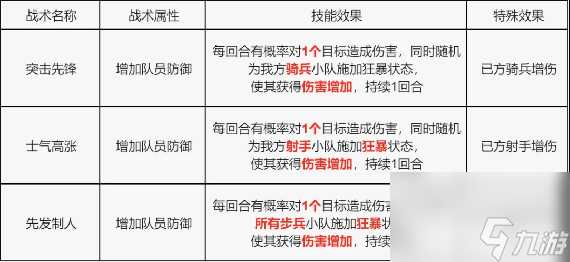 S4赛季玩家攻略｜战术技能卡详解与选择加强