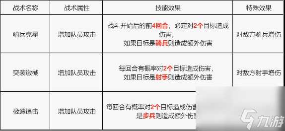 S4赛季玩家攻略｜战术技能卡详解与选择加强