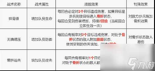 S4赛季玩家攻略｜战术技能卡详解与选择加强