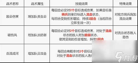 S4赛季玩家攻略｜战术技能卡详解与选择加强