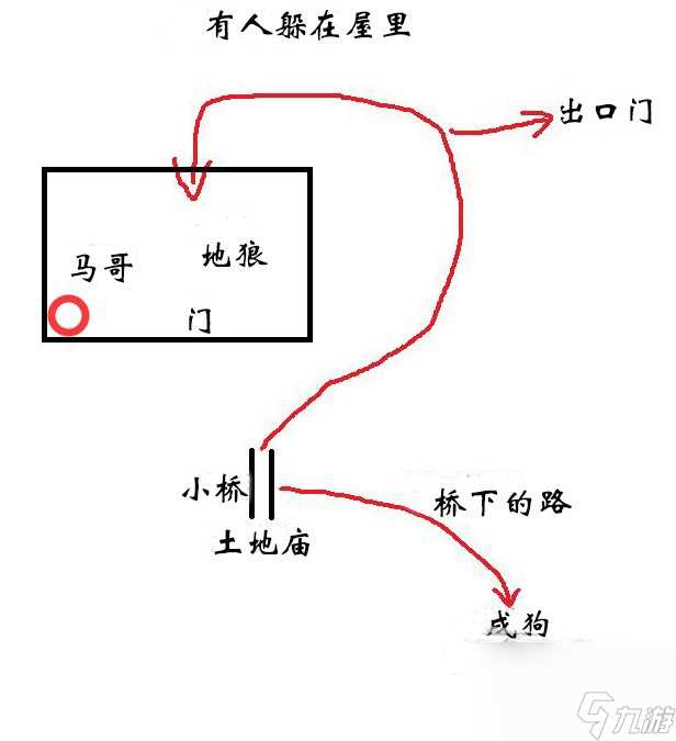 黑神话悟空第二回黄风阵定风庄怎么玩