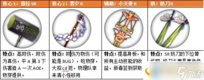 魔女兵器阵容怎么搭配 主流阵容推荐