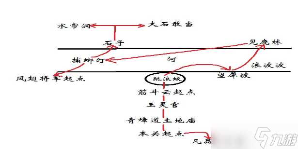 黑神话悟空第六回山脚望犀坡怎么过关