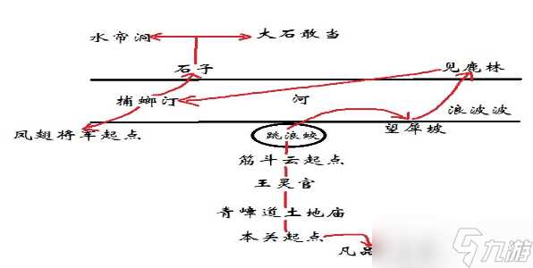 黑神话悟空第六回山脚捕螂汀怎么通关